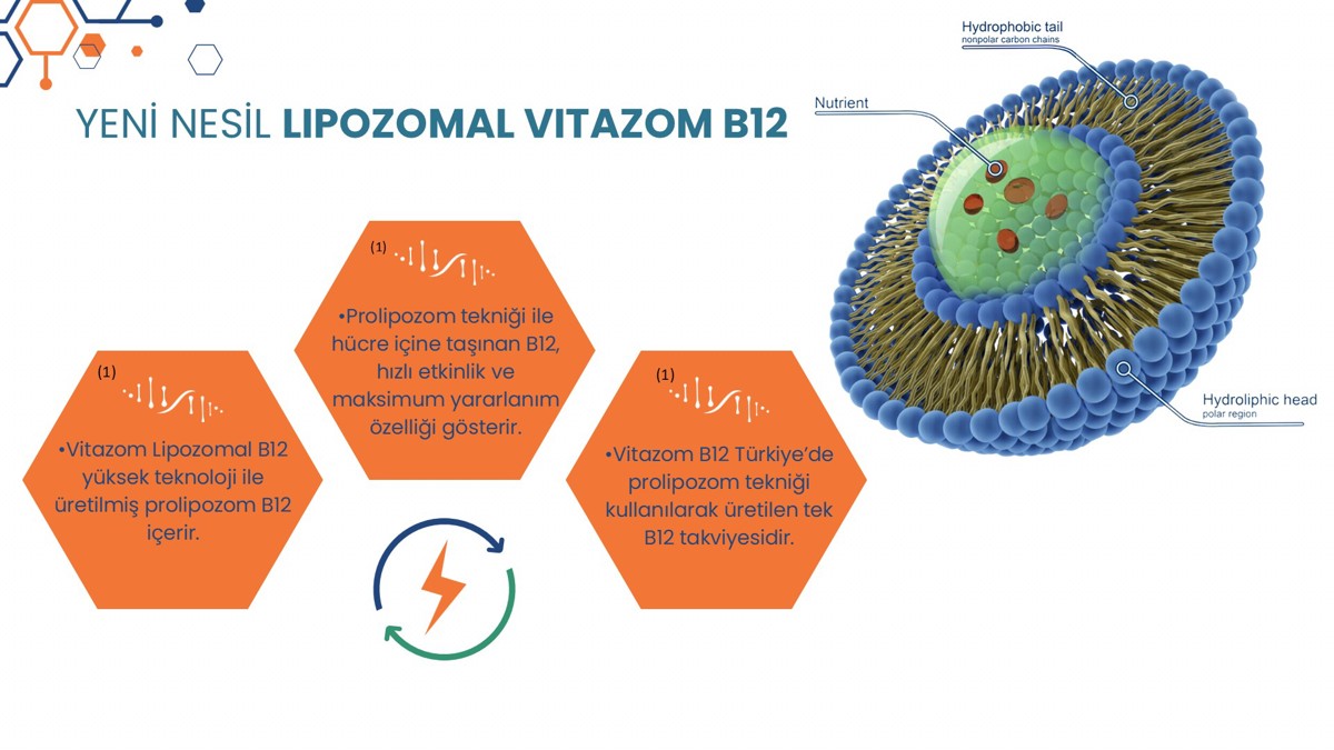 Vitazom Lipozomal B12