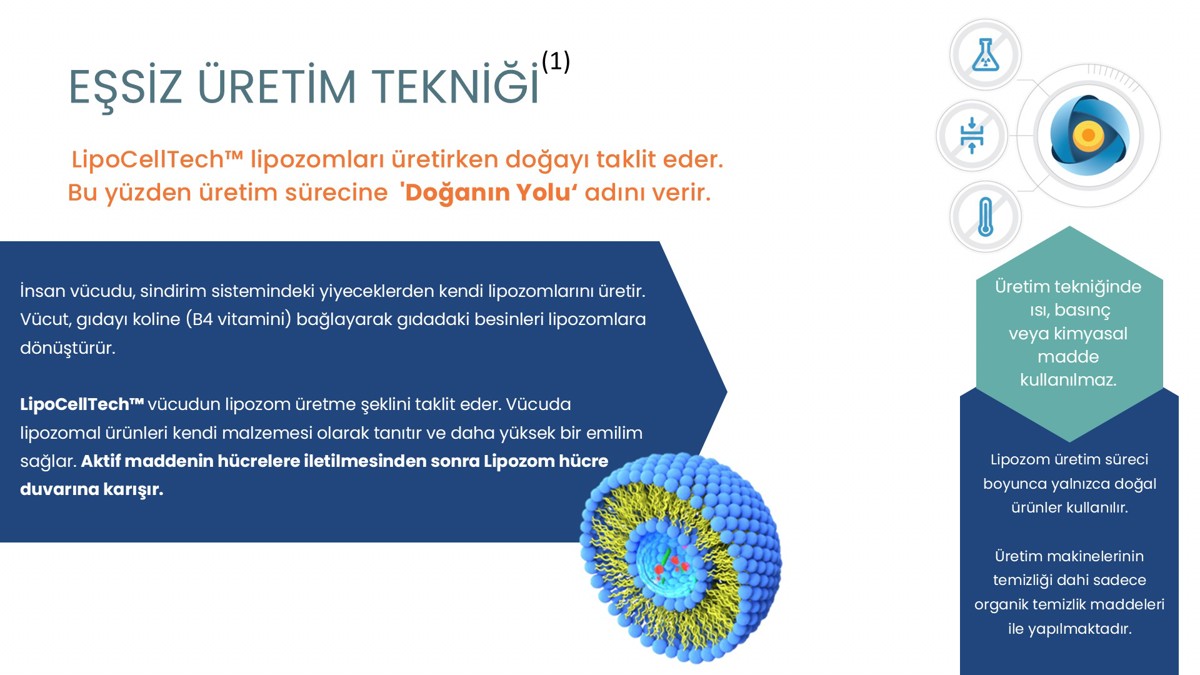 Vitazom Lipozomal B12 Üretim Tekniği